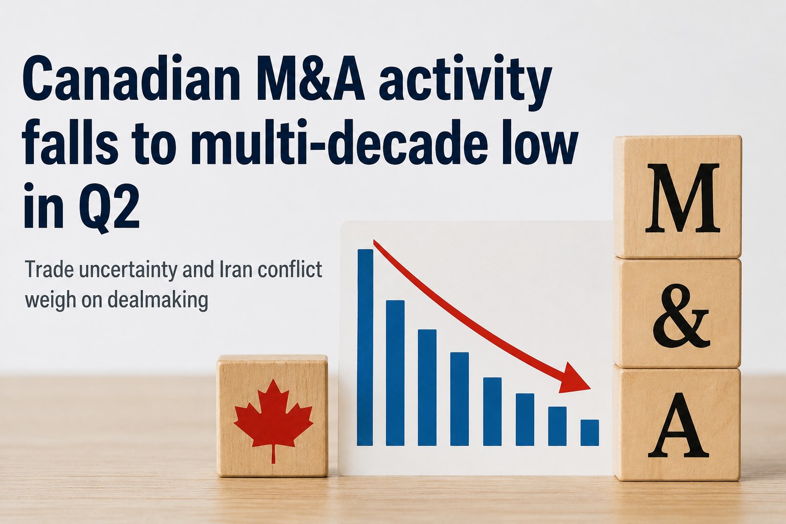 Corporate Takeovers Hit Multi-Decade Low in Q2 Amid Geopolitical and Trade Risks